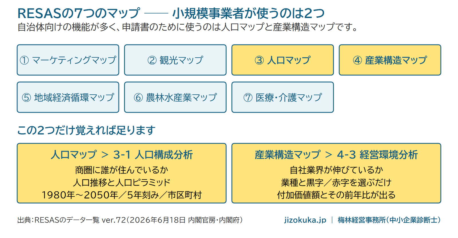 RESASの7つのマップ。小規模事業者が使うのは人口マップと産業構造マップの2つ