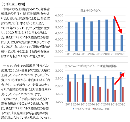 家計調査の画面：事例_家庭調理用そば
