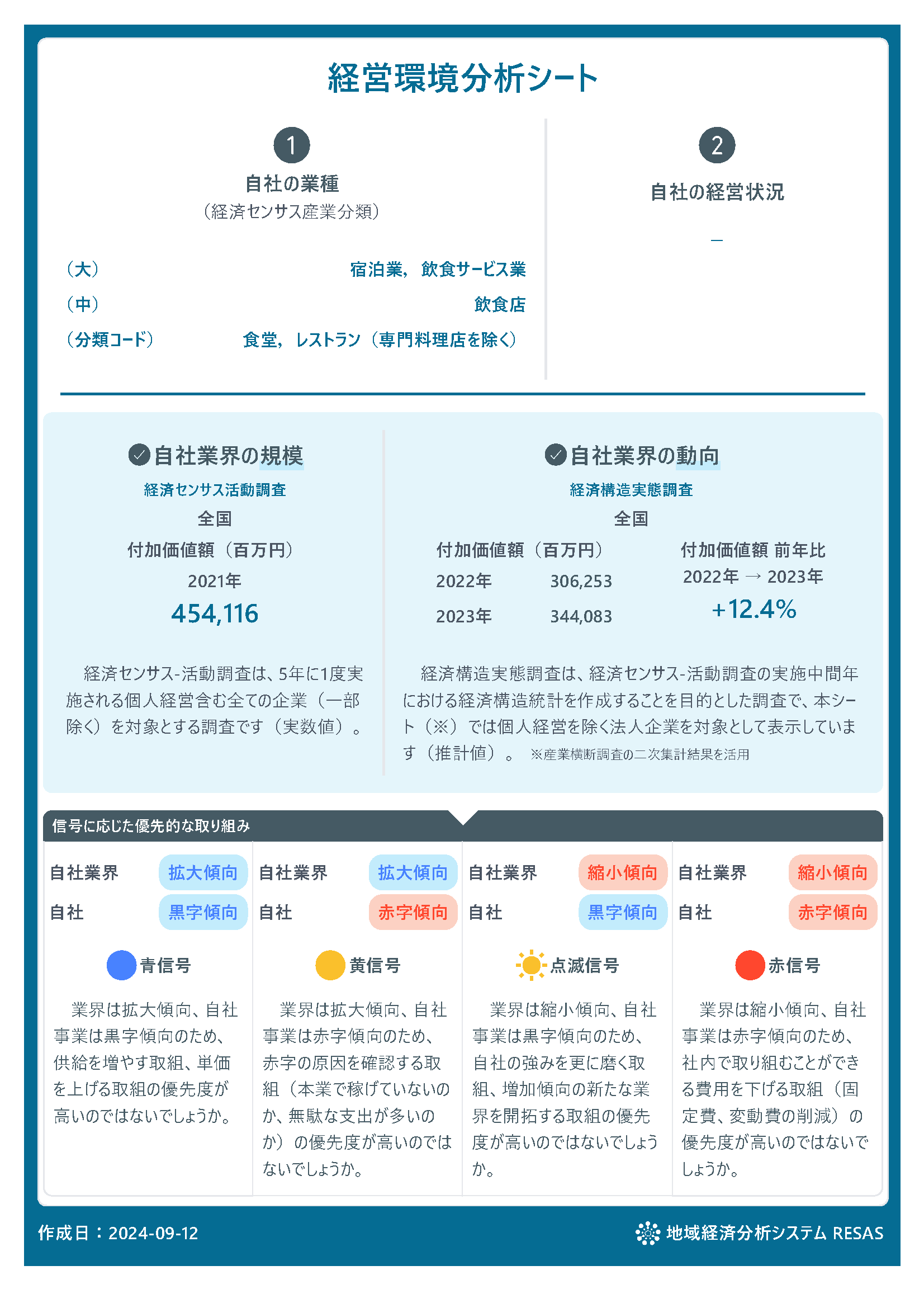 RESASの画面：経営環境分析シート