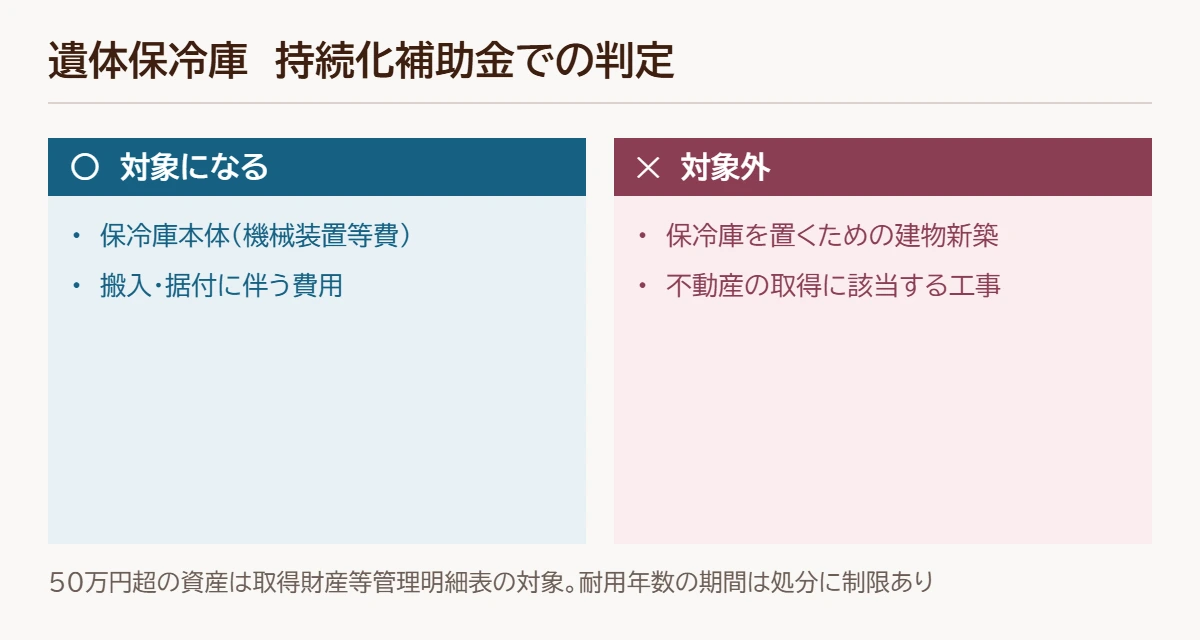 遺体保冷庫の判定図