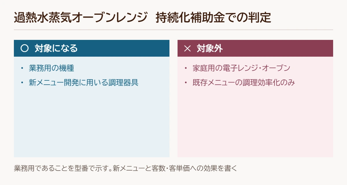 過熱水蒸気オーブンレンジの判定図