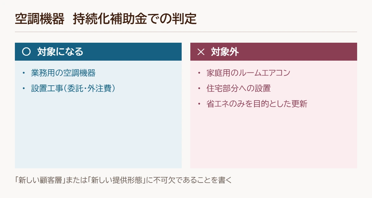 空調機器の判定図