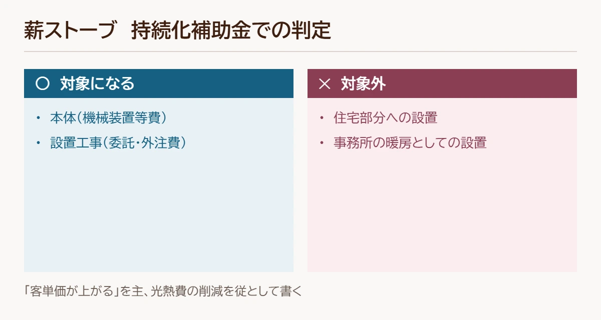 薪ストーブの判定図