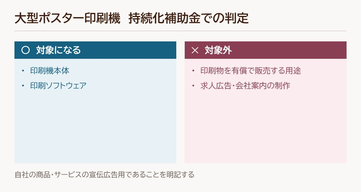 大型ポスター印刷機の判定図