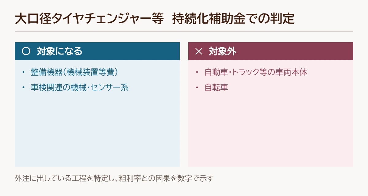 大口径タイヤチェンジャー等の判定図
