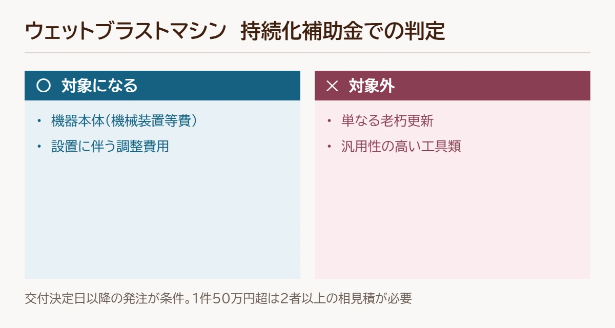 ウェットブラストマシンの判定図